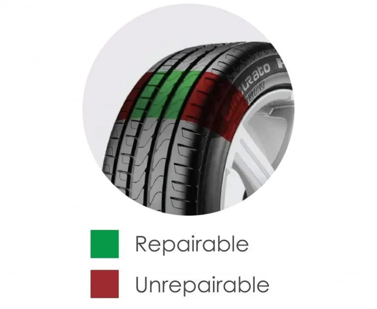 Rapid Tyre Puncture Repair